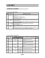 Preview for 8 page of Daewoo ACP-2208RD Service Manual