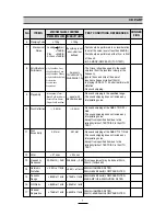 Preview for 9 page of Daewoo ACP-2208RD Service Manual