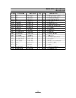 Preview for 18 page of Daewoo ACP-2208RD Service Manual