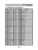 Preview for 19 page of Daewoo ACP-2208RD Service Manual