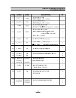 Preview for 28 page of Daewoo ACP-2208RD Service Manual