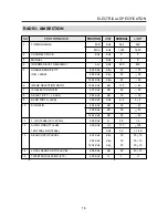 Preview for 19 page of Daewoo ACP-5200 RDS Service Manual