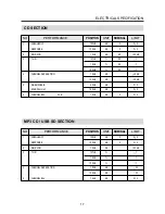 Preview for 20 page of Daewoo ACP-5200 RDS Service Manual