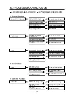 Preview for 22 page of Daewoo ACP-5200 RDS Service Manual