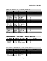 Preview for 46 page of Daewoo ACP-5200 RDS Service Manual