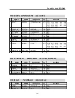 Preview for 51 page of Daewoo ACP-5200 RDS Service Manual