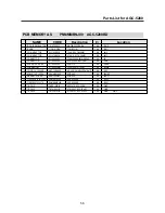 Preview for 59 page of Daewoo ACP-5200 RDS Service Manual