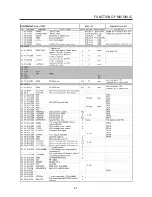 Предварительный просмотр 24 страницы Daewoo ACP-5280 RDS Service Manual