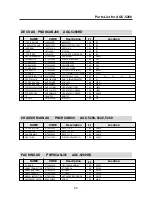 Предварительный просмотр 58 страницы Daewoo ACP-5280 RDS Service Manual