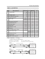 Preview for 11 page of Daewoo AGC-4206H Service Manual