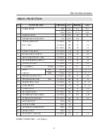 Preview for 12 page of Daewoo AGC-4206H Service Manual