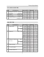 Preview for 13 page of Daewoo AGC-4206H Service Manual