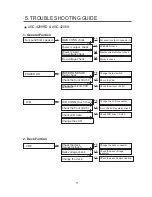 Preview for 14 page of Daewoo AGC-4206H Service Manual