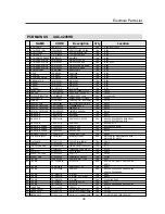 Preview for 41 page of Daewoo AGC-4206H Service Manual