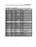 Preview for 43 page of Daewoo AGC-4206H Service Manual