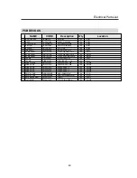 Preview for 46 page of Daewoo AGC-4206H Service Manual