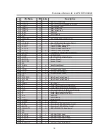 Предварительный просмотр 17 страницы Daewoo AGC-4208 Series Service Manual