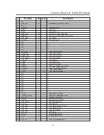 Предварительный просмотр 18 страницы Daewoo AGC-4208 Series Service Manual