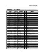 Предварительный просмотр 42 страницы Daewoo AGC-4208 Series Service Manual