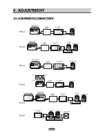 Предварительный просмотр 10 страницы Daewoo AKD-0105 Series Service Manual