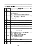 Предварительный просмотр 31 страницы Daewoo AKD-0275 Series Service Manual