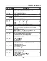 Предварительный просмотр 32 страницы Daewoo AKD-0275 Series Service Manual