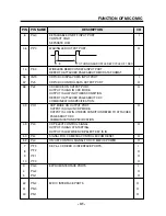 Предварительный просмотр 33 страницы Daewoo AKD-0275 Series Service Manual