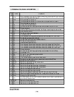 Preview for 17 page of Daewoo AKD-80C Service Manual