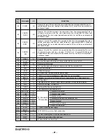 Предварительный просмотр 22 страницы Daewoo AKD-80C Service Manual