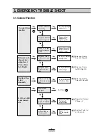 Preview for 7 page of Daewoo AKF-0305 Series Service Manual