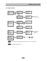 Preview for 8 page of Daewoo AKF-0305 Series Service Manual