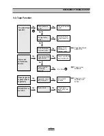 Preview for 9 page of Daewoo AKF-0305 Series Service Manual