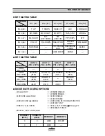 Preview for 29 page of Daewoo AKF-0305 Series Service Manual