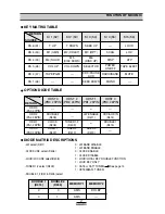 Preview for 33 page of Daewoo AKF-0305 Series Service Manual