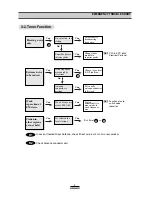 Preview for 7 page of Daewoo AKF-3825 series Service Manual