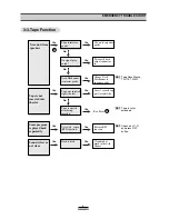 Preview for 8 page of Daewoo AKF-3825 series Service Manual