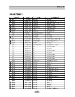 Preview for 31 page of Daewoo AKF-3825 series Service Manual