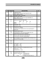 Preview for 35 page of Daewoo AKF-3825 series Service Manual