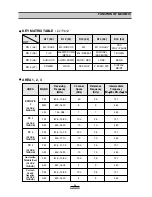 Preview for 38 page of Daewoo AKF-3825 series Service Manual