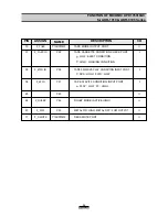 Preview for 28 page of Daewoo AKR-0106A Service Manual