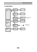 Предварительный просмотр 7 страницы Daewoo AKR-0108 Series Service Manual