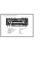 Preview for 5 page of Daewoo AKR-1010RC Instruction Manual