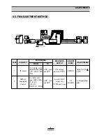 Предварительный просмотр 10 страницы Daewoo AKR-1010RC Service Manual