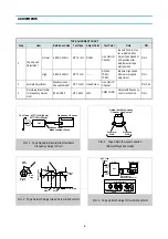 Предварительный просмотр 7 страницы Daewoo AMI-910L Service Manual