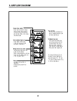 Preview for 5 page of Daewoo AR-815NF Service Manual