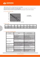 Предварительный просмотр 6 страницы Daewoo AUTOJET100S User Manual