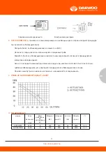 Preview for 11 page of Daewoo AUTOJET100S User Manual