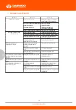 Preview for 12 page of Daewoo AUTOJET100S User Manual