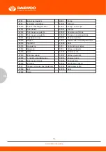 Предварительный просмотр 14 страницы Daewoo AUTOJET100S User Manual