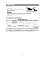 Предварительный просмотр 5 страницы Daewoo AXG-327 Service Manual